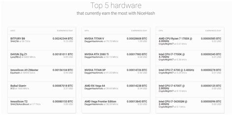 nicehash hardware|PSA: Enable Hardware.